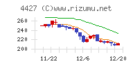 ＥｄｕＬａｂチャート