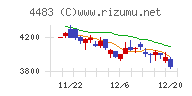 ＪＭＤＣチャート