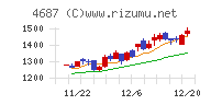 ＴＤＣソフト