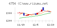 トスネット