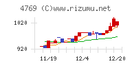 ＩＣチャート