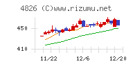 ＣＩＪチャート