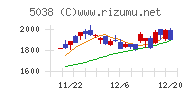 ｅＷｅＬＬチャート