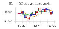 ＭＡＲＵＷＡチャート