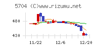 ＪＭＣチャート