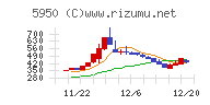 日本パワーファスニング