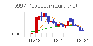 協立エアテックチャート