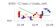 こころネットチャート