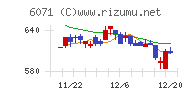 ＩＢＪチャート