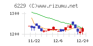 オーケーエム