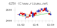 やまびこ