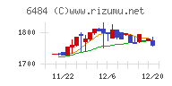 ＫＶＫチャート