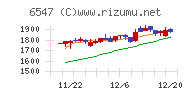 グリーンズ