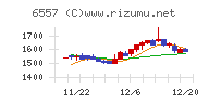 ＡＩＡＩグループチャート