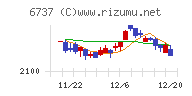 ＥＩＺＯチャート