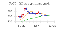 ＱＬＳホールディングス