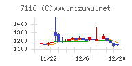 ダイワ通信