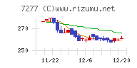 ＴＢＫチャート