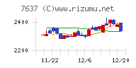 白銅チャート