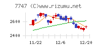 朝日インテック