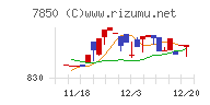 総合商研チャート