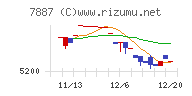 南海プライウッド