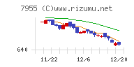 クリナップチャート