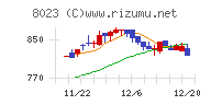 大興電子通信チャート