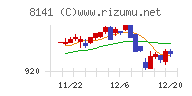 新光商事チャート