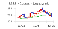 筑波銀行チャート