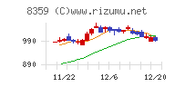 八十二銀行チャート