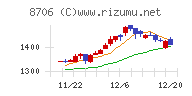 極東証券チャート