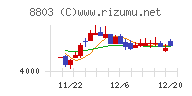 平和不動産