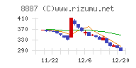 クミカチャート