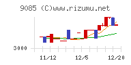 北海道中央バス