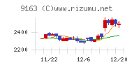 ナレルグループチャート