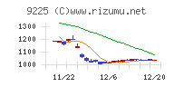 ブリッジコンサルティンググループ