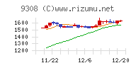 乾汽船チャート