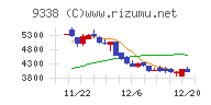 ＩＮＦＯＲＩＣＨチャート