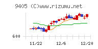 朝日放送グループホールディングス