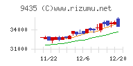 光通信チャート