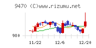 学研ホールディングス