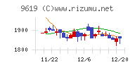 イチネンホールディングスチャート