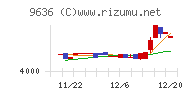 きんえいチャート