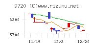 ホテル、ニューグランド