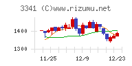 日本調剤