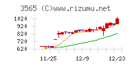 アセンテック