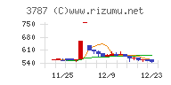 テクノマセマティカル