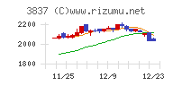 アドソル日進