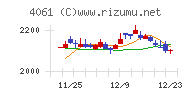 デンカ